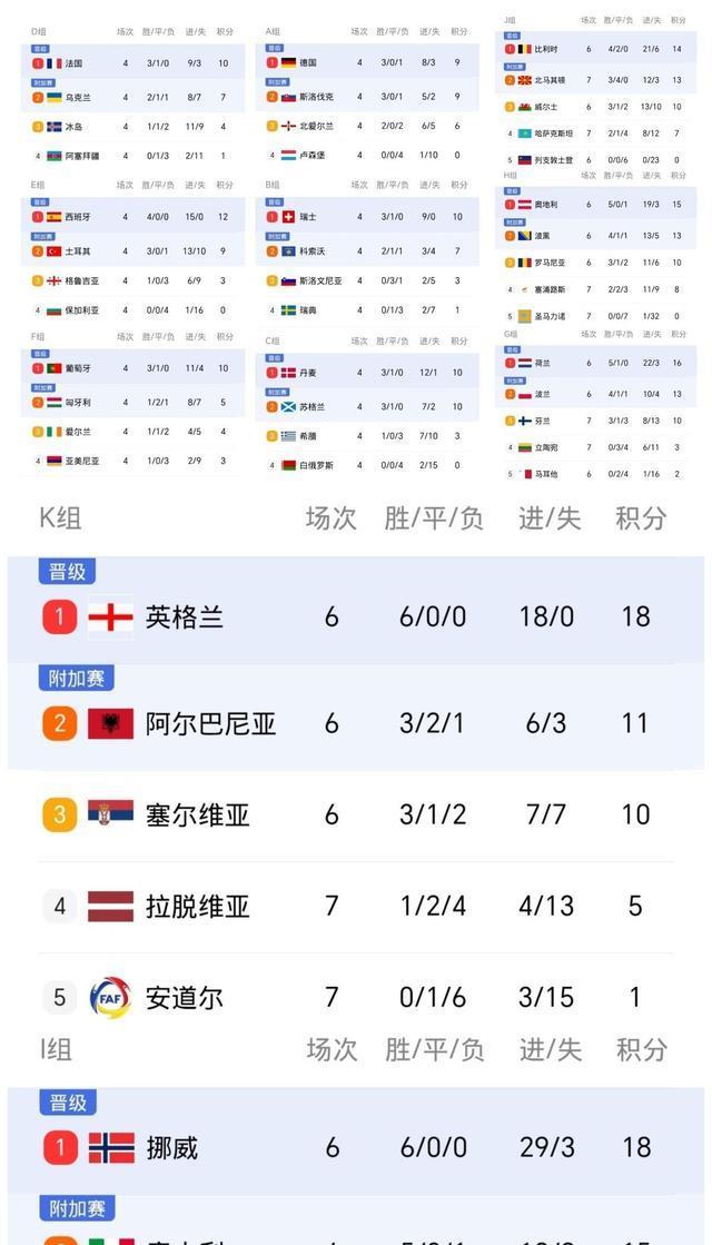 二度证明他, 凯恩的梅开 二度证明他, 凯恩的梅开