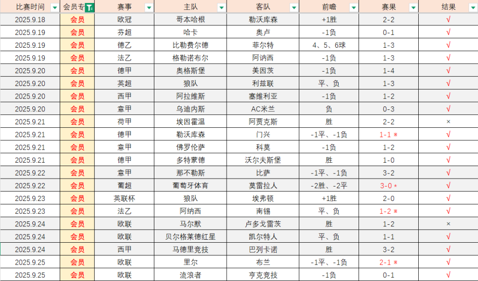 并且危险地, 相关赛事, TItSi 并且危险地, 相关赛事, TItSi